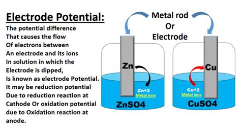 What Is Electrode Potential And Their Applications Green Energy Material