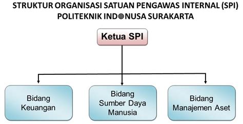 Satuan Pengawas Internal Politeknik Indonusa Surakarta