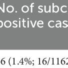 Literature Review Of Automated Blood Culture Systems That Failed To