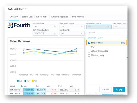 Fourth Analytics Viewer Guide Fourth And Hotschedules Customer Success Portal