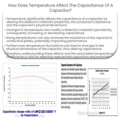 How Does Temperature Affect The Capacitance Of A Capacitor