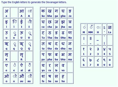 Ism Marathi Keyboard Layout