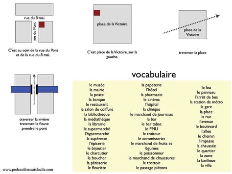 Demander Et Indiquer Le Chemin Learn French Bar Chart Learning