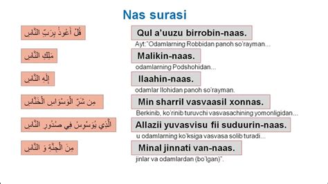 Nas surasi oson yodlash ! Nas surasi 10x5 juda oson yodlash yo'li - YouTube
