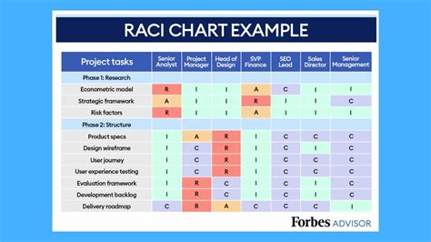 Contoh Raci Chart