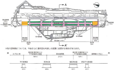 福岡空港 全長2500mの第2滑走路増設 2024年度完成予定 空港拡張 移転 計画 航空機開発 関連情報