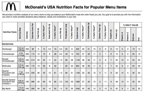 Counting calories at McDonalds | KALW