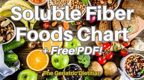 Soluble Fiber Foods Chart Free Pdf The Geriatric Dietitian