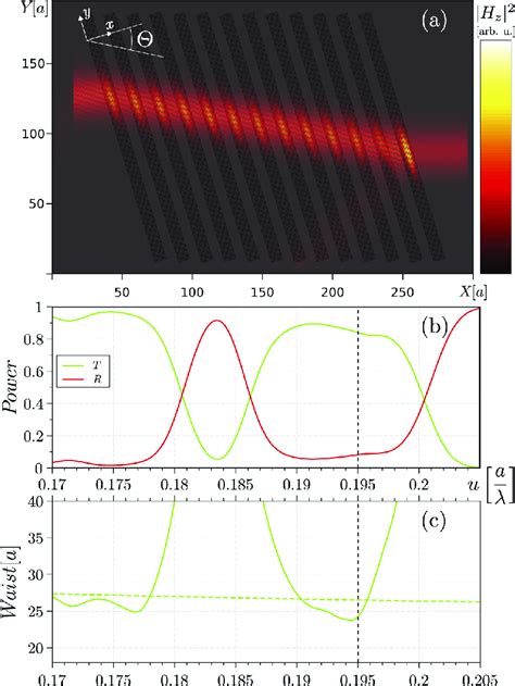 A The Magnetic Field Intensity At The Predicted Frequency B