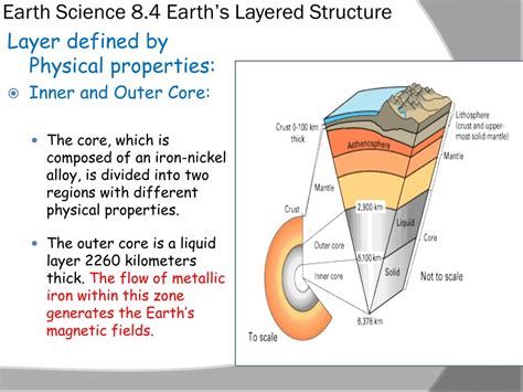 Ppt Earth Science Earths Layered Structure Powerpoint