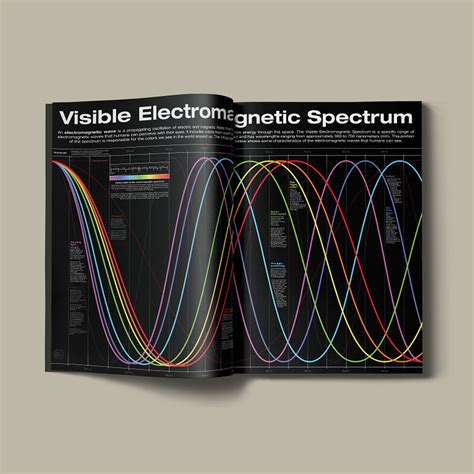 Infographic - the Visible Electromagnetic Spectrum by Studio Qwark on ... 