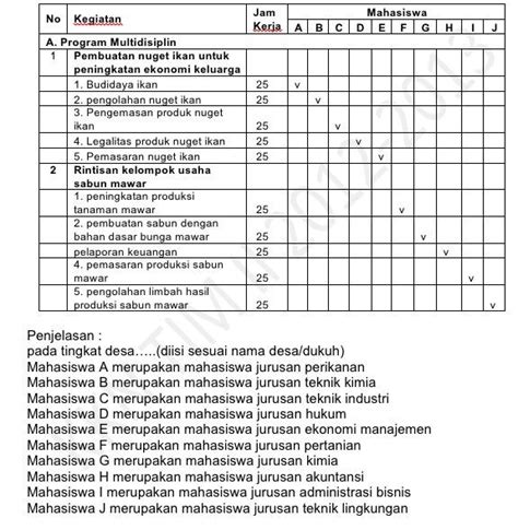 Contoh Laporan Program Kerja Kkn Proker Individu Kkn Griffin Goyette