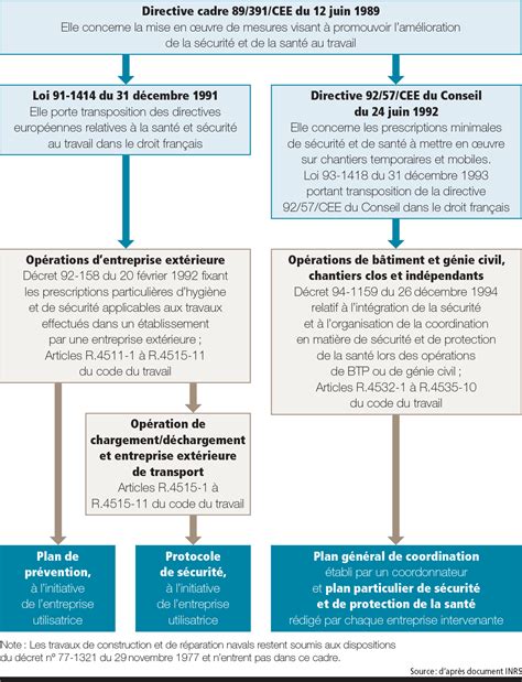 Interventions D Entreprises Ext Rieures Un Cadre R Glement