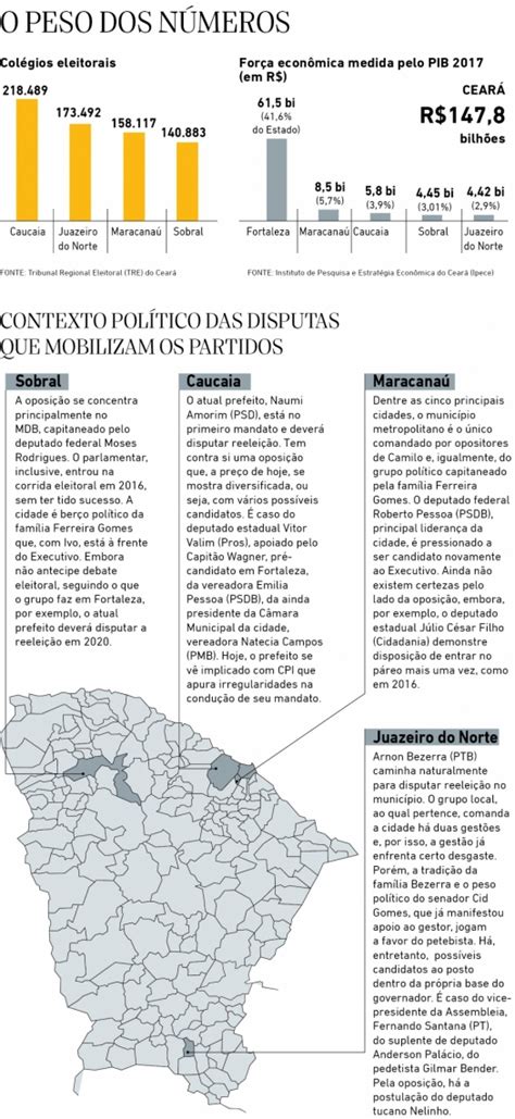 As articulações dos partidos para 2020 que vão além de Fortaleza