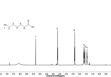 Figure S2 1 H Nmr Spectrum Of Compound 2 In Cdcl 3 Download Scientific Diagram