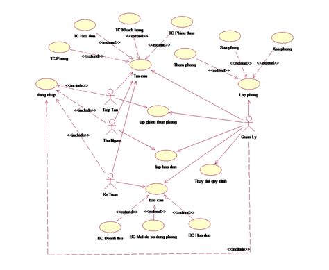 Chi Tiết 64 Về Mô Hình Use Case Quan Ly Ban Hang Vn