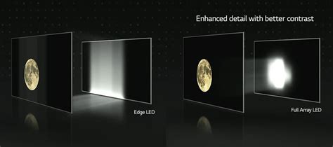 What Is FALD Blooming Or Halo Effect? [Simple] - Display Ninja