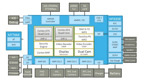 Mediatek I Mt Scensmart Oem Odm