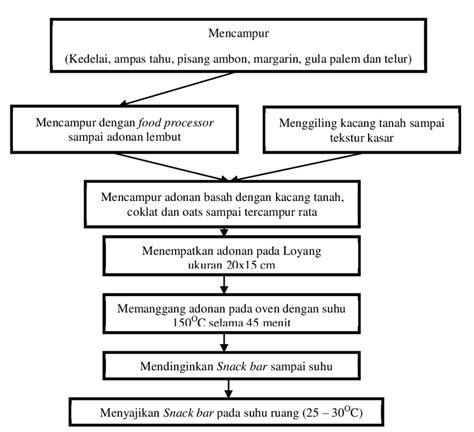 Contoh Diagram Alir Proses Produksi