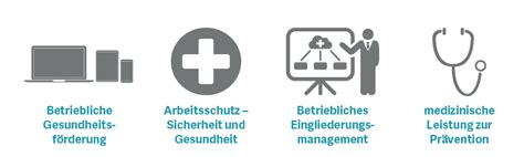 Betriebliche Gesundheitsförderung BGF Definition und Beispiele