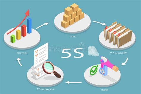 5s Methodology Stock Illustrations 191 5s Methodology Stock