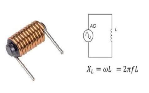 Inductive Reactance : Derivation, Dimensions & Effect of Frequency