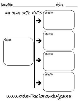 Colección de organizadores gráficos CAUSA EFECTO -Orientacion Andujar