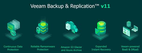 Veeam Backup Replication v11 Resumen de nuevas características y