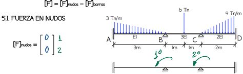 Rigidez De Una Viga Unidades