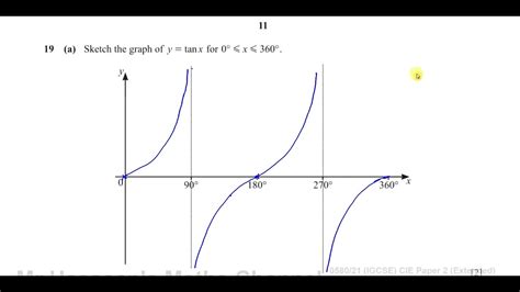 058021mj21 Igcse Paper 21 Q19 Trigonometry Tangent Curve