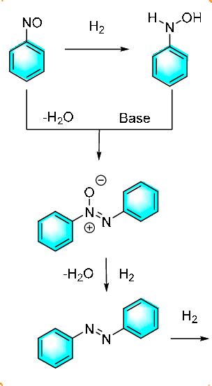 Pathways By Which Nitrobenzene Is Reduced 83 Download Scientific