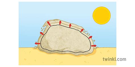 Rock Exfoliation 3 Geography Rock KS3 Illustration - Twinkl