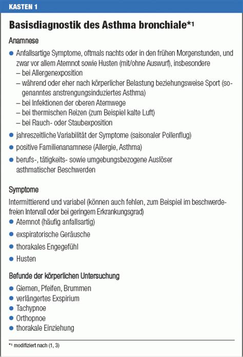 Asthma Bronchiale Diagnostik Und Therapie Im Erwachsenenalter