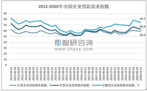 2020年小微企业贷款需求强劲，小微企业贷款增速高于行业平均水平 图 智研咨询