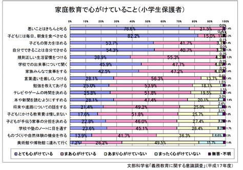 家庭教育でどんなことを心がけていますか？ 玉井式｜グローバルキッズを育てる【小学生英才教育】