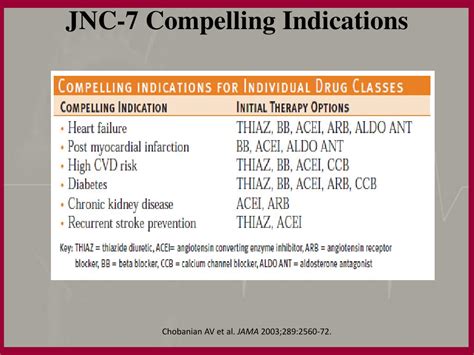 Ppt Updates On The Management Of Hypertension A Review Of The Jnc