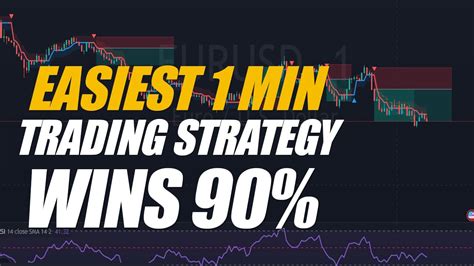 1 Min Scalping Strategy Scalping Trading Strategy Using Free Tradingview Indicators Vix