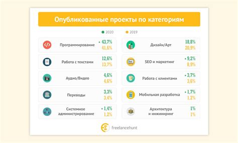 Куда чаще всего летают украинцы. Статистика аэропорта «Киев» | Vector