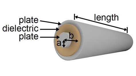 Capacitance Formulas And Calculators