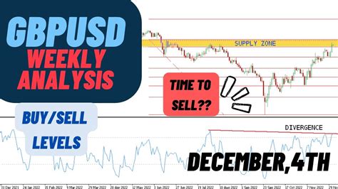 🔴 1 Gbpusd Weekly Analysisgbpusd Analysis Today Gbpusd Weekly Forecastgbpusd Next Week