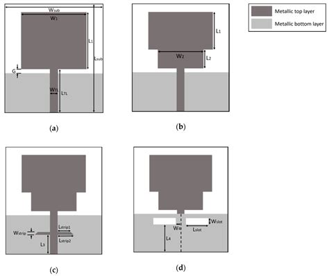 Electronics Free Full Text Uwb Printed Rectangular Based Monopole