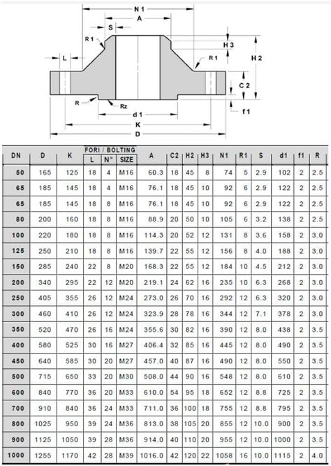 EN1092 1 TYPE11 FLANGE WN Shanghai Zhucheng Pipe Fittings