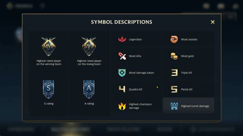 Symbol descriptions - League of Legends: Wild Rift | Interface In Game