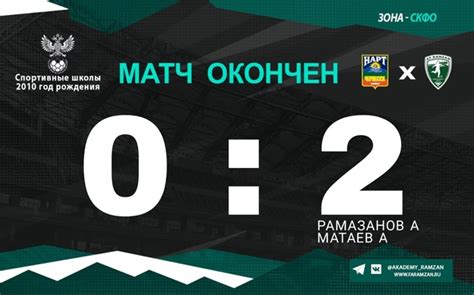 Первенство ЮФО-СКФО Второй матч в Черкесске завершился в нашу # ...