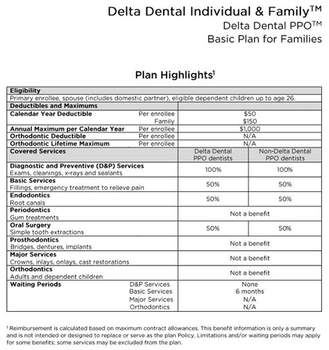 Delta Dental