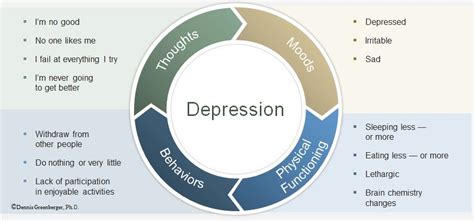 Depression and CBT Treatment in California | Anxiety and Depression Center