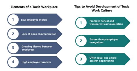 What Is Toxic Workplace Culture An How To Avoid It