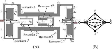 A Geometric Configuration And B Coupling Topology Of The Proposed