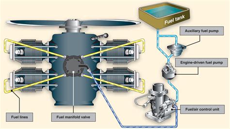 Aircraft Fuel System Components