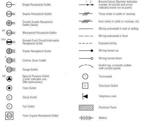 Electrical Symbols For Switches And Outlets